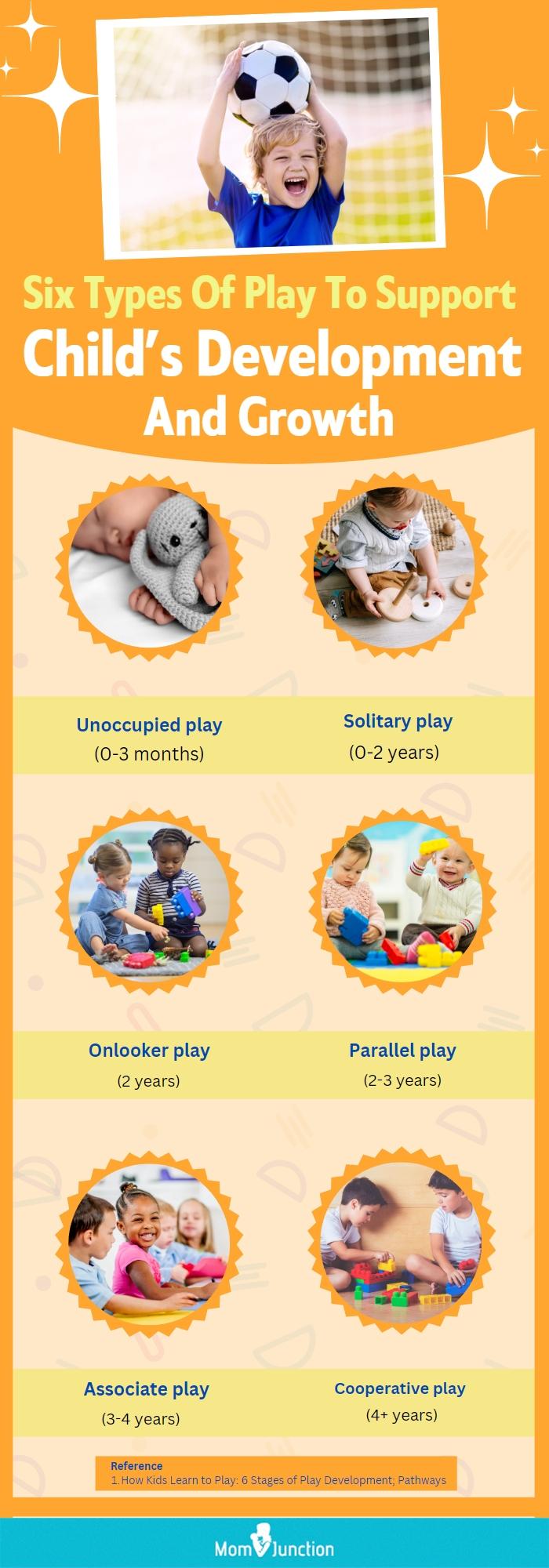 Stages of Play & Their Role Early Childhood Education