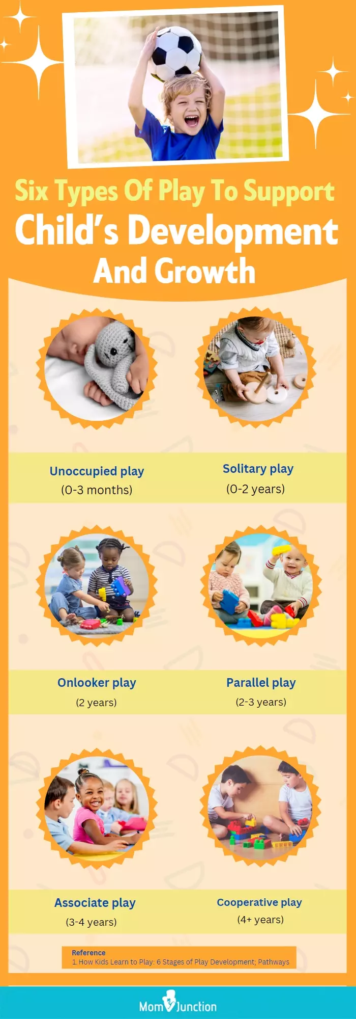 six types of play to support childs development and growth (infographic)