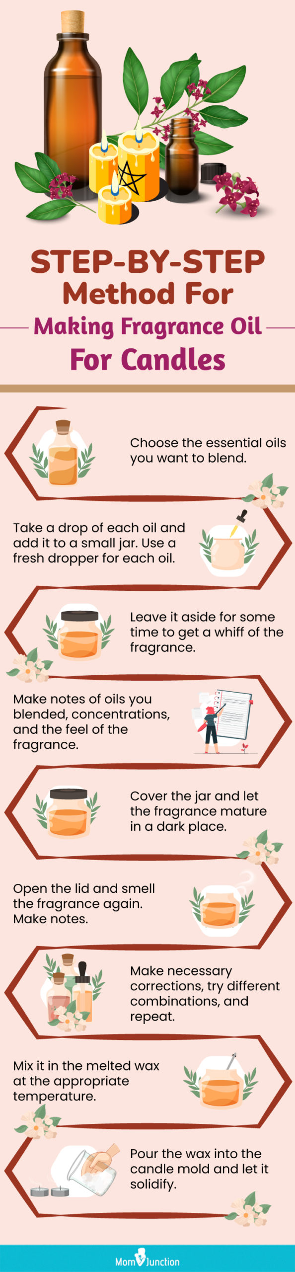 Step By Step Method For Making Fragrance Oil For Candles(infographic)