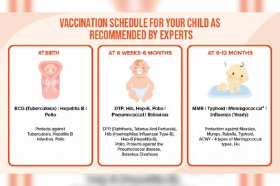 为什么要保持疫苗接种卡最新是每个父母的“必须”？