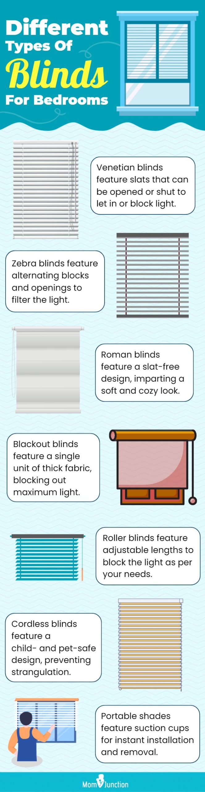 Different Types Of Blinds For Bedrooms (infographic)