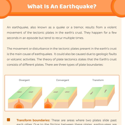 What Is An Earthquake? Everything You Should Know