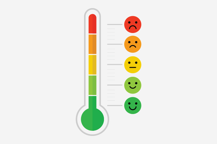 Have A Feelings Thermometer