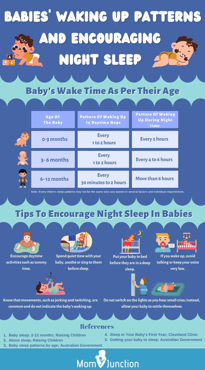 baby’s wake time as per their age (infographic)