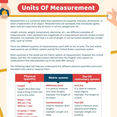 Measurements Workshe