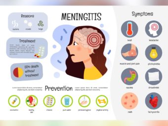Meningitis In Children: Symptoms, Causes And Treatment