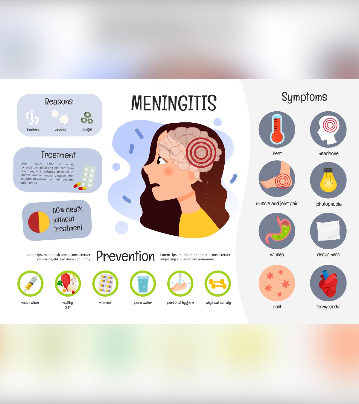 meningitis symptoms in children