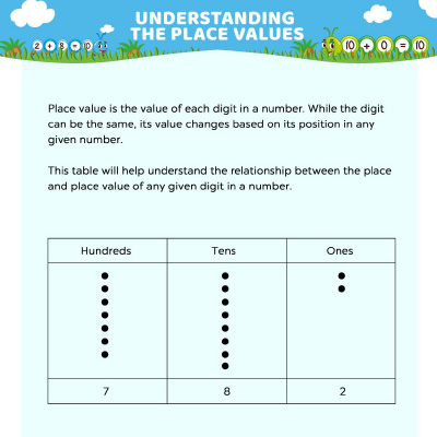 Place Value Worksheet Understanding Numbers