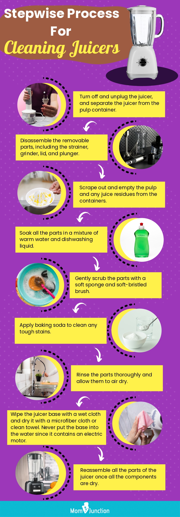 Stepwise Process For Cleaning Juicers(infographic)