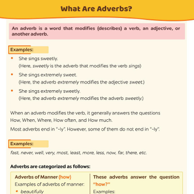 Adverbs | Describing How, When And Where?