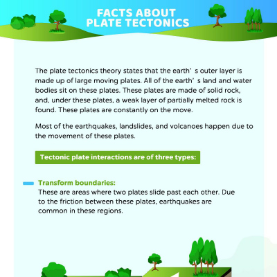 Types And Fun Facts About Plate Tectonics