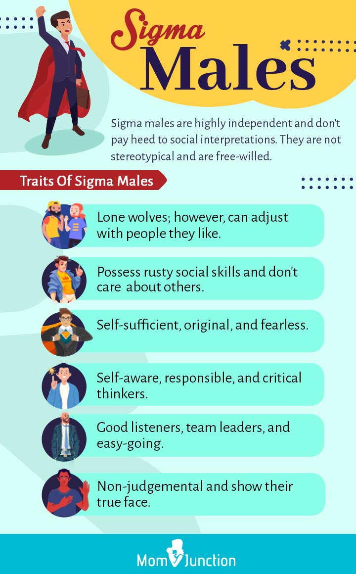 traits of sigma male [Infographic]