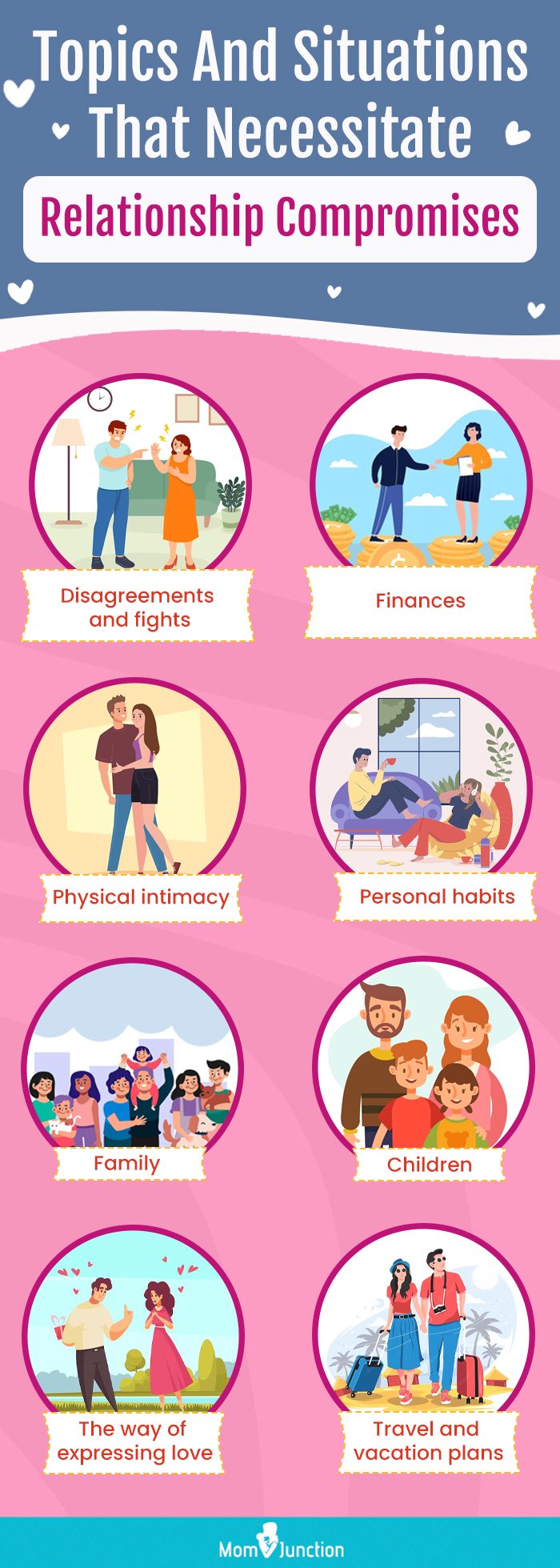 topics and situations that necessitate relationship compromises (infographic)