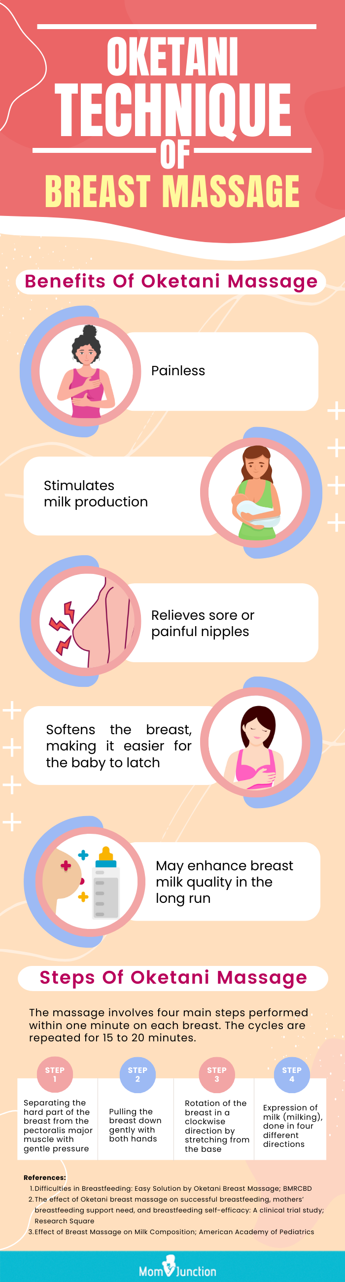 oketani technique of breast massage [infographic]