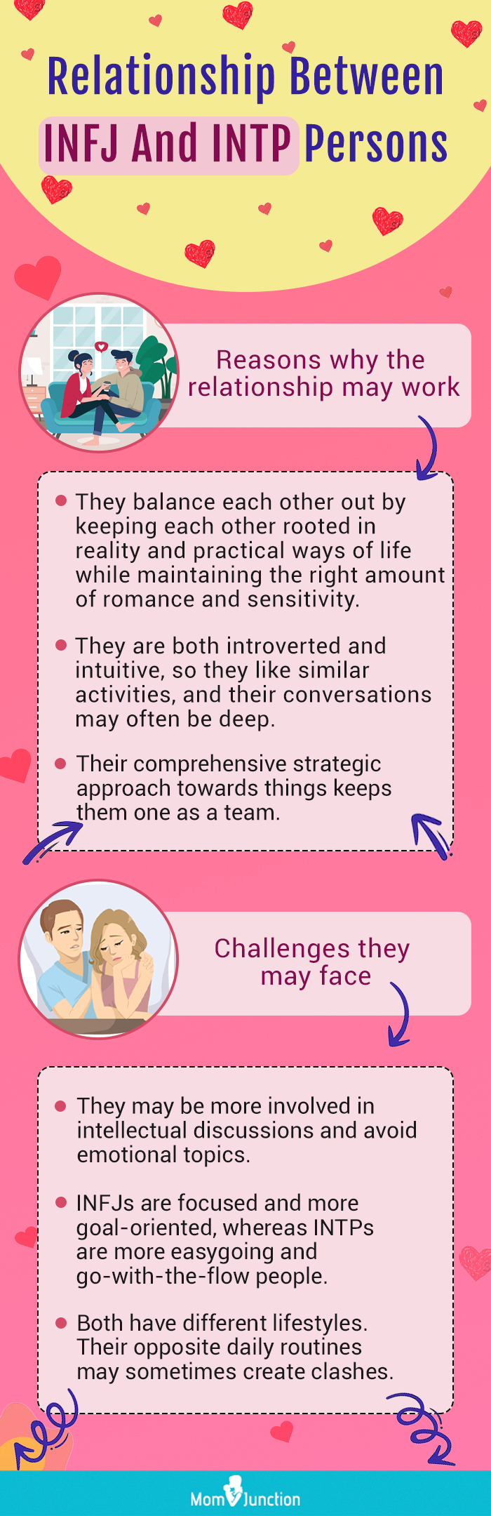 relationship between infj and intp persons (infographic)