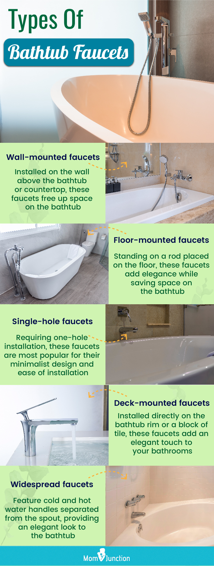 Types Of Bathtub Faucets (infographic)