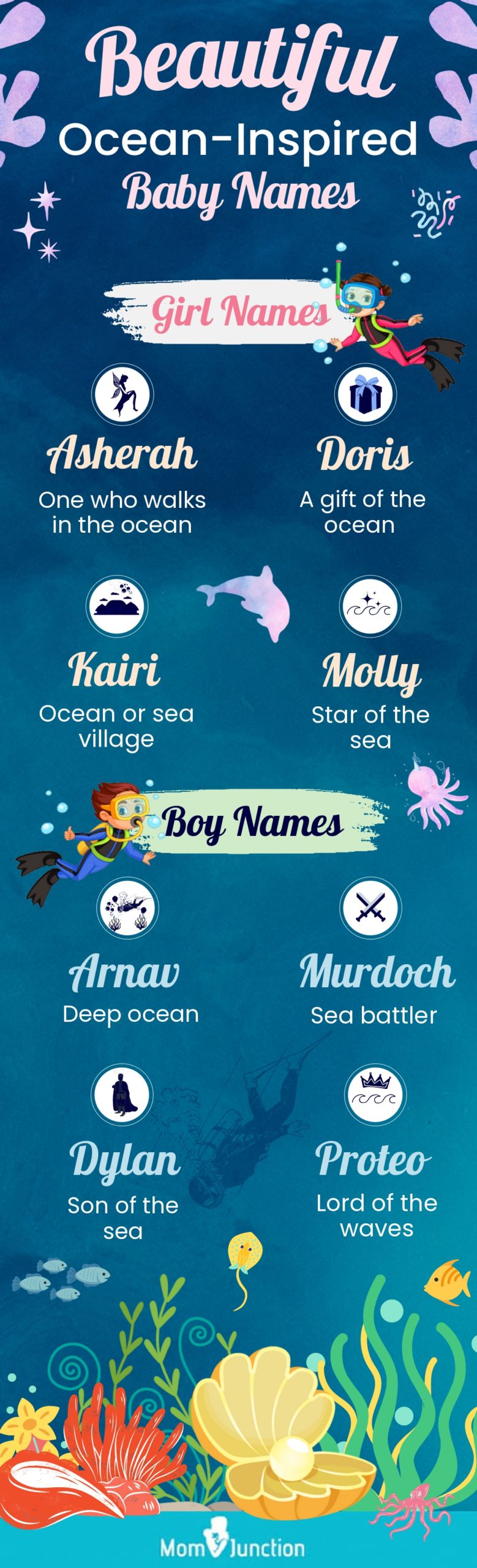 beautiful ocean inspired baby names (infographic)