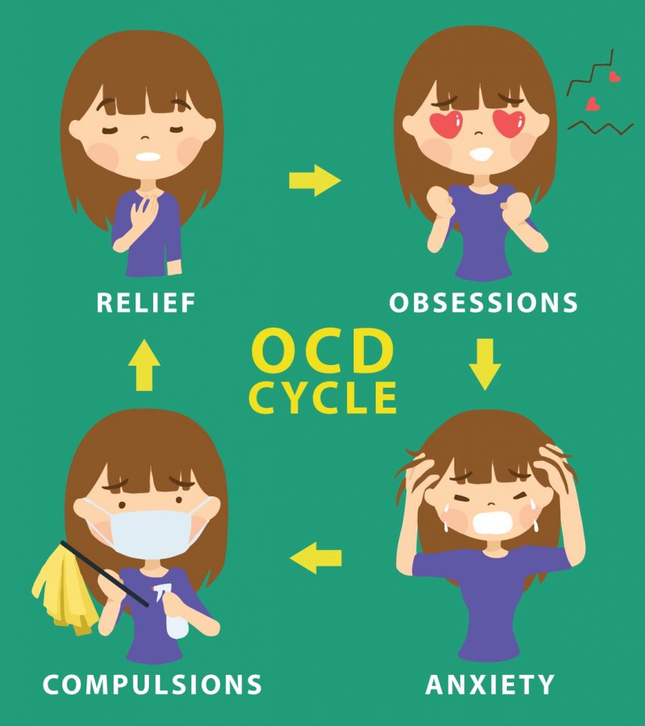 young child ocd sign of trauma
