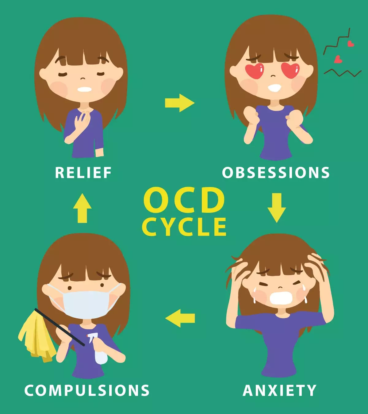 OCD In Children Causes, Symptoms, Treatment And Care Tips