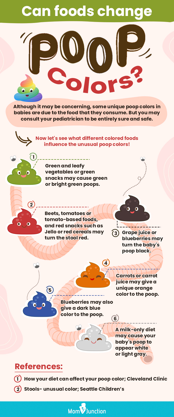 can foods change poop colors [infographic]