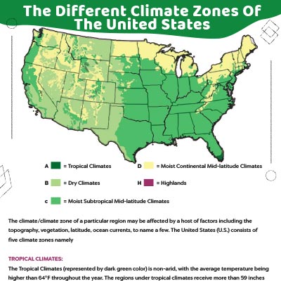 Climate Zones Of United States