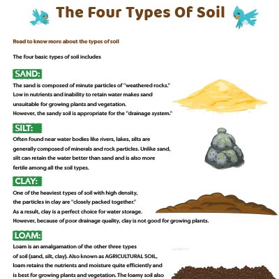 Different Types Of Soil