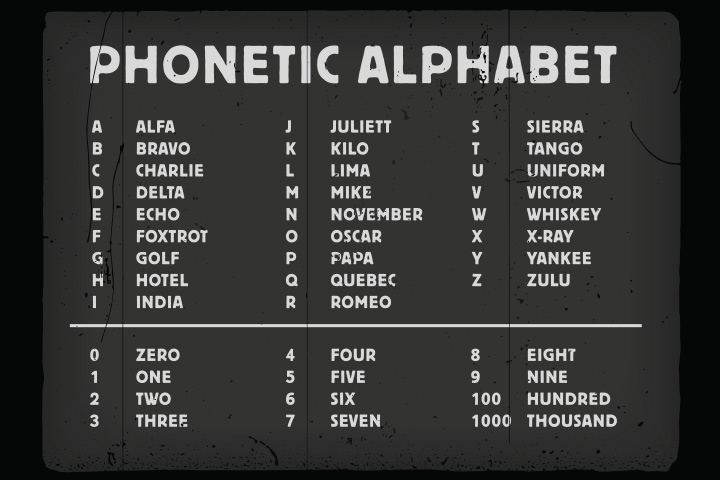International phonetic alphabet, secret code for kids