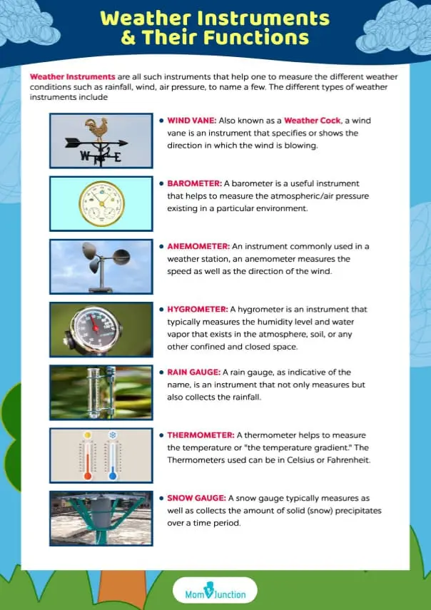 Weather Measuring Tools