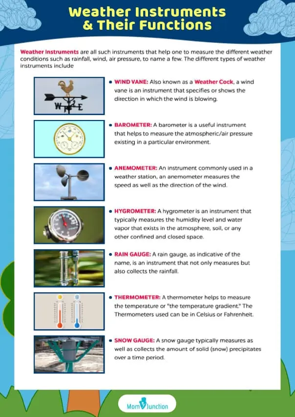 Weather Instruments Their Functions