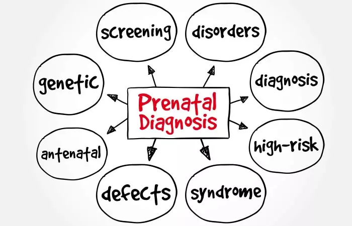 5 You Need To Know About Getting A Non-Invasive Prenatal Screening