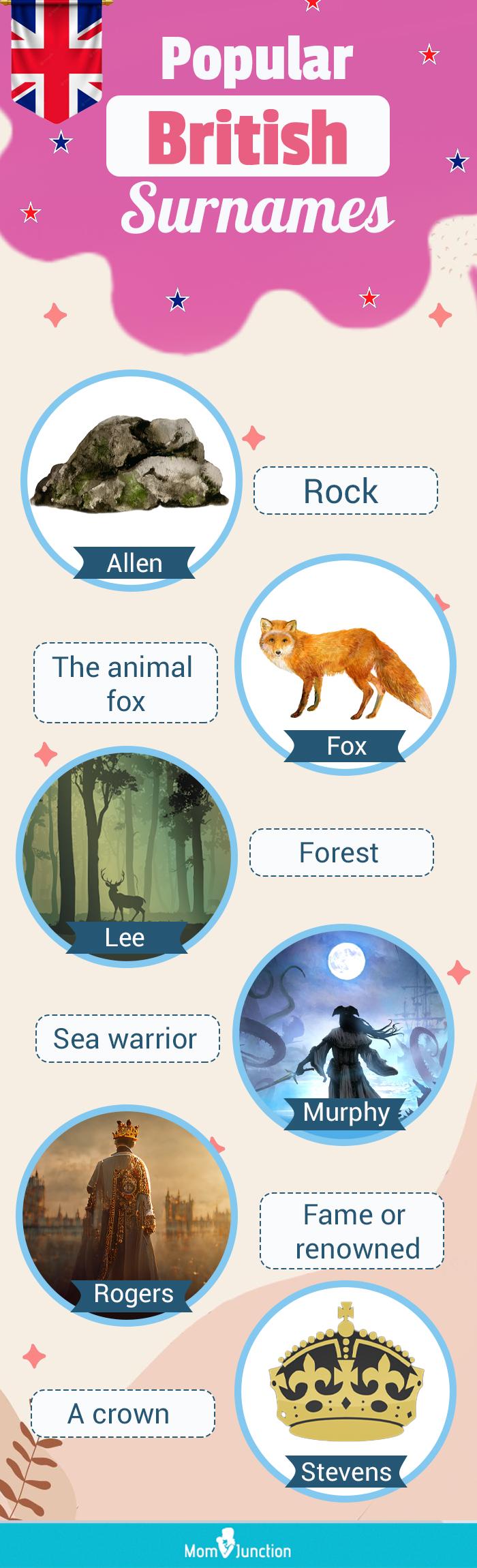 popular british surnames (infographic)