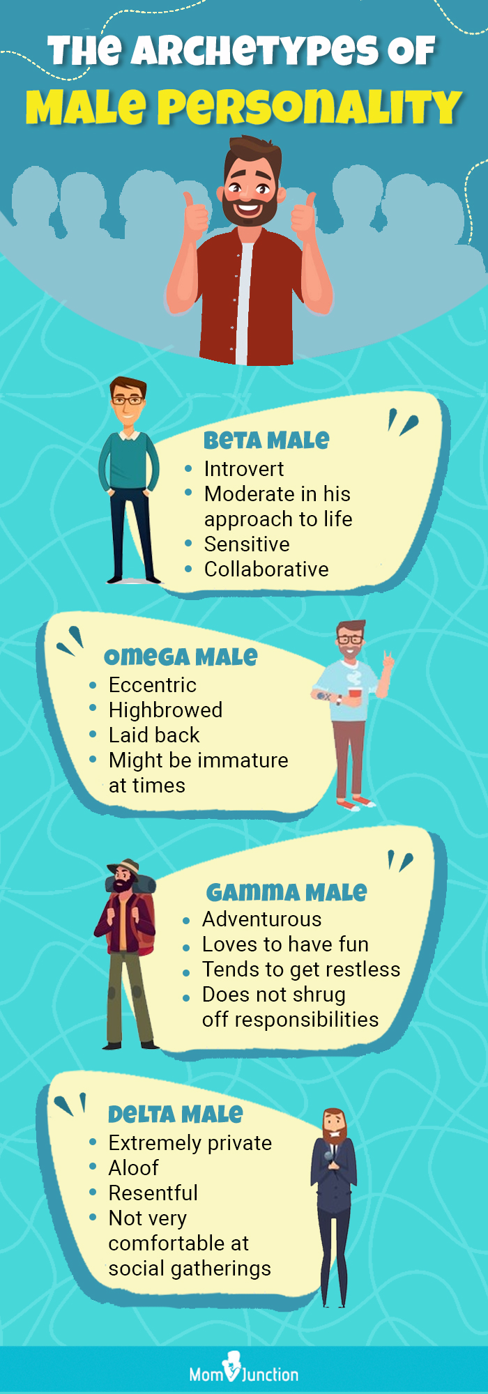 the archetypes of male personality (infographic)