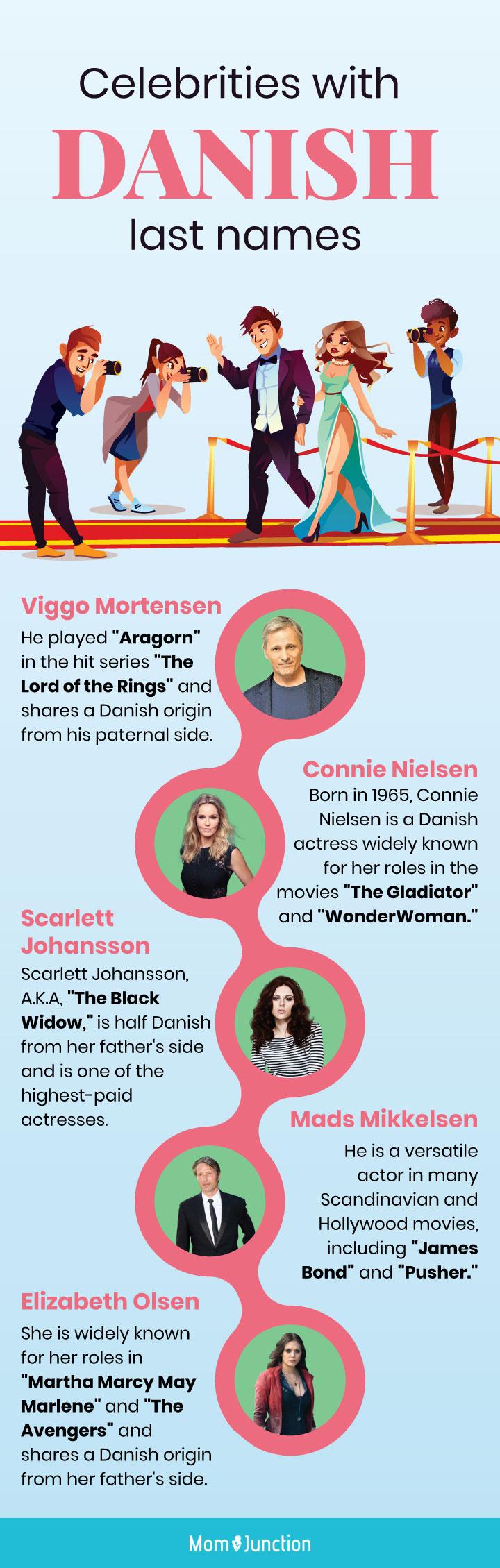 celebrities with danish last names (infographic)