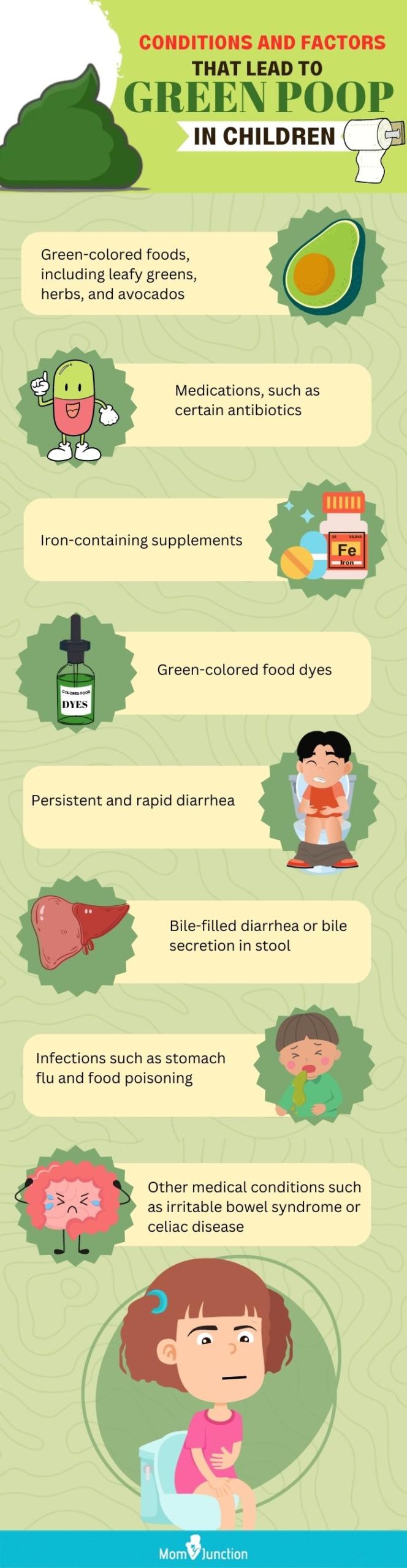 reasons behind your child’s green poop (infographic)