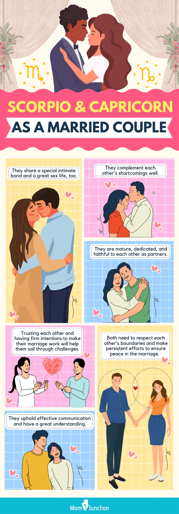 scorpio and capricorn as a married couple (infographic)