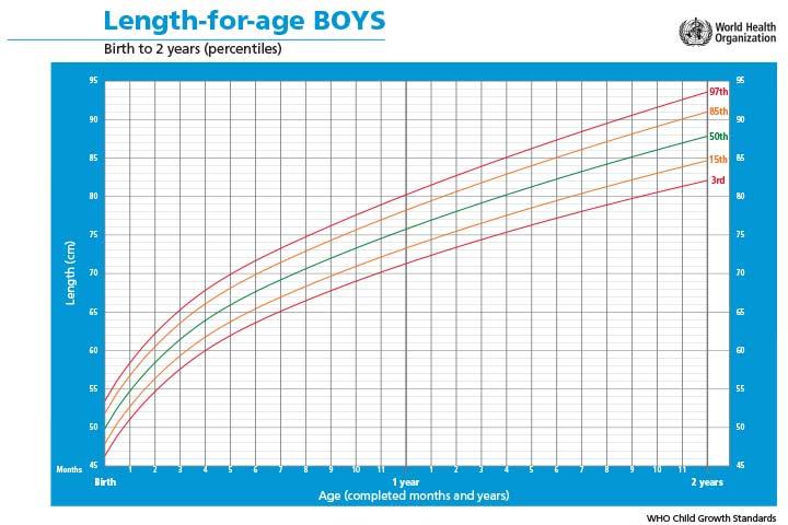 baby-growth-chart-in-hindi