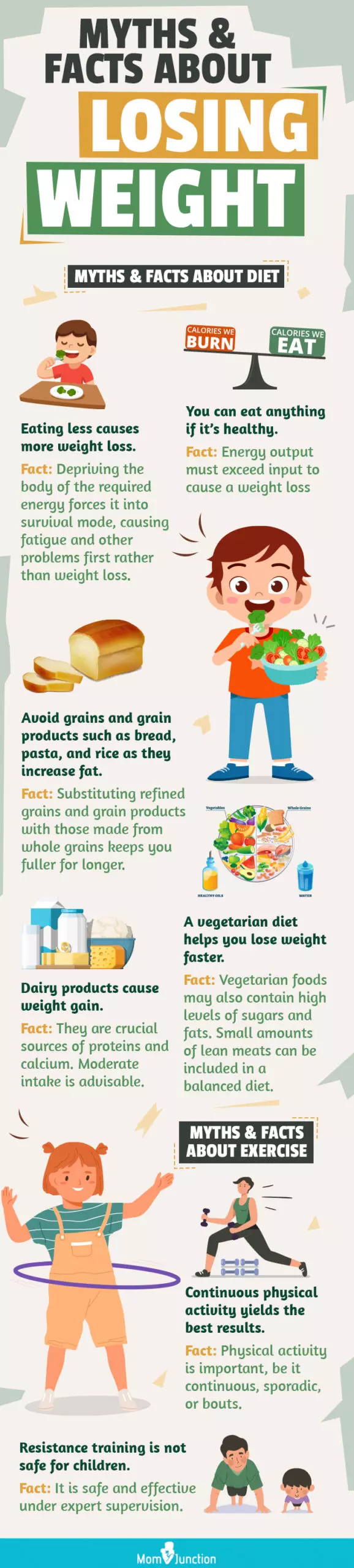 myths and facts about losing weight (infographic)