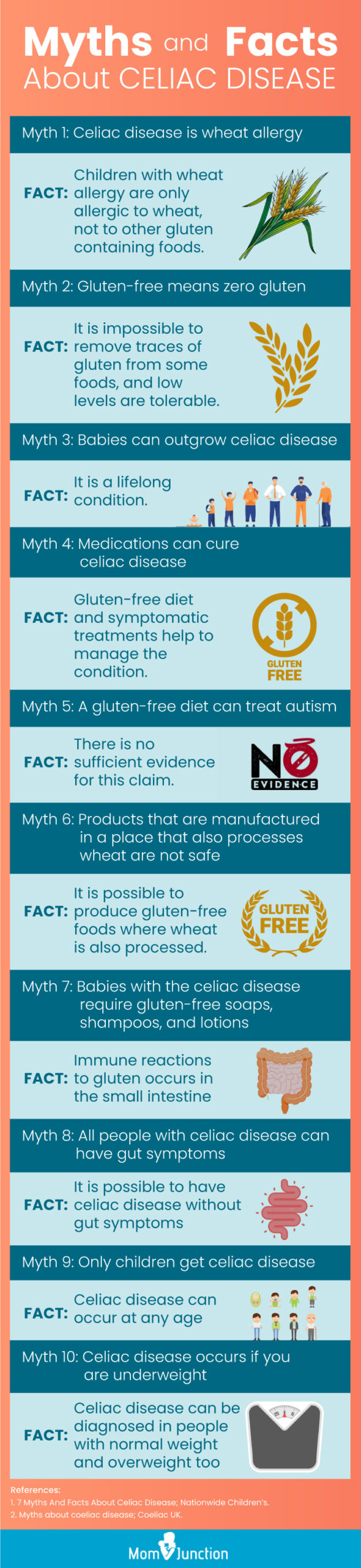 myths and facts about celiac disease [infographic]