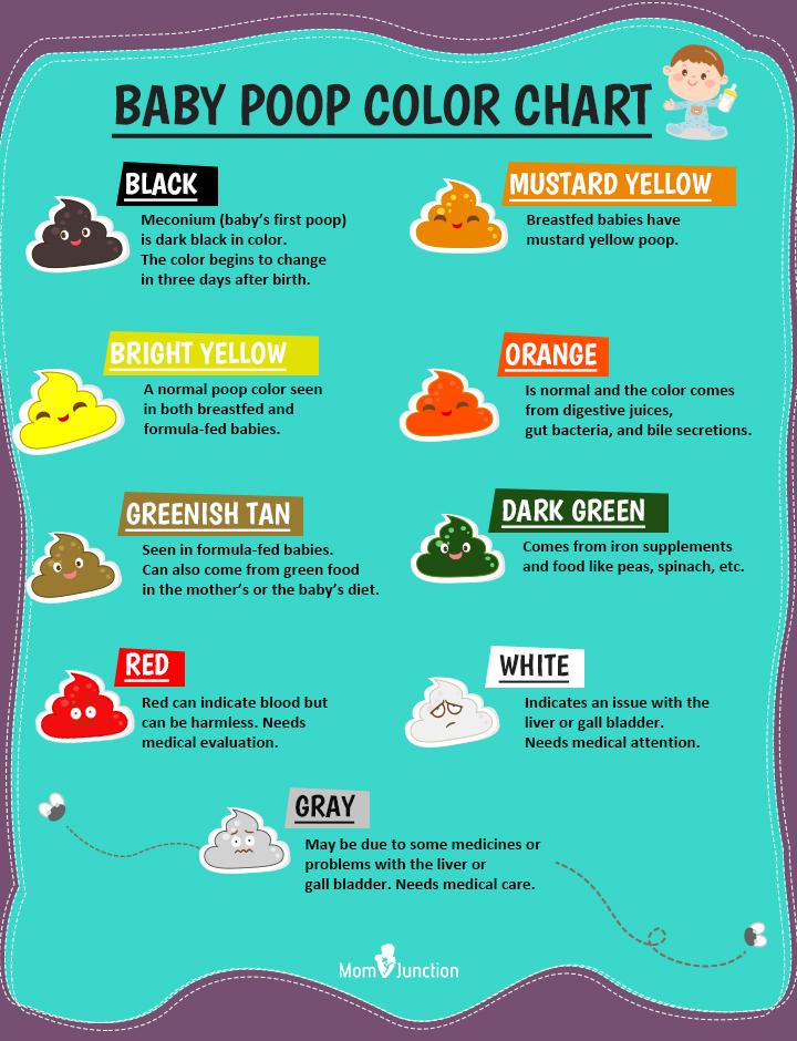 poo-colour-chart