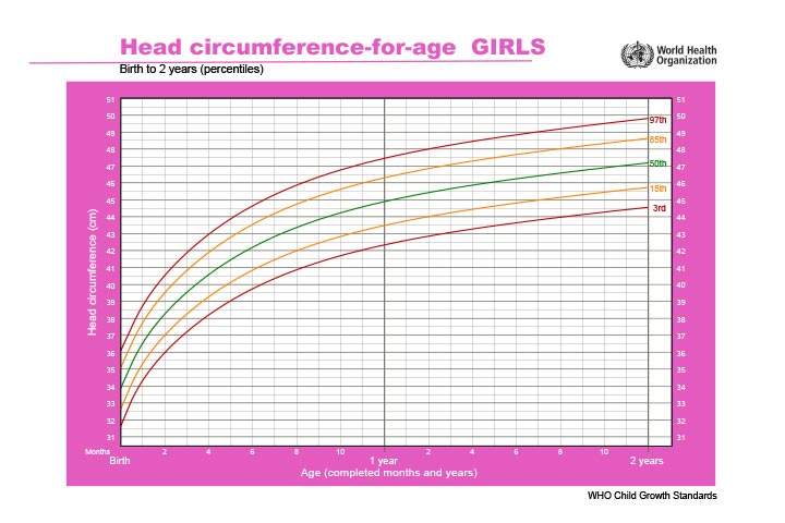 head-circumference-for-age-GIRLS