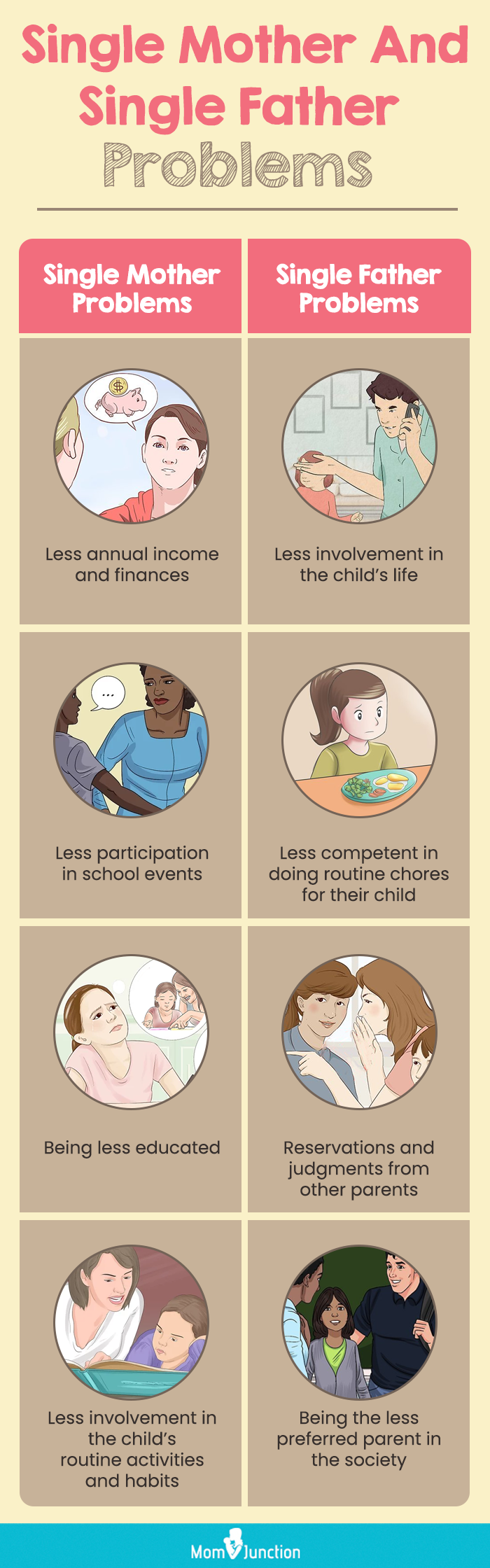 single mother single father (infographic)