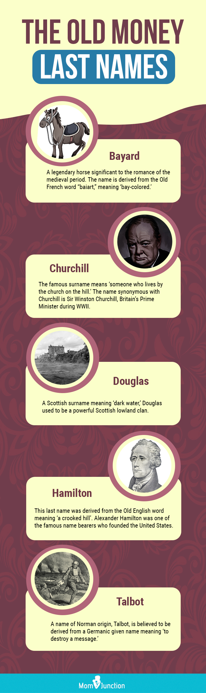 the old money last names (infographic)