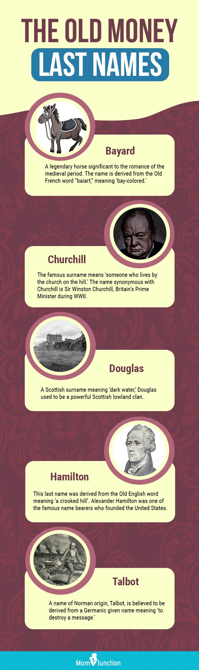 Old Money Last Names