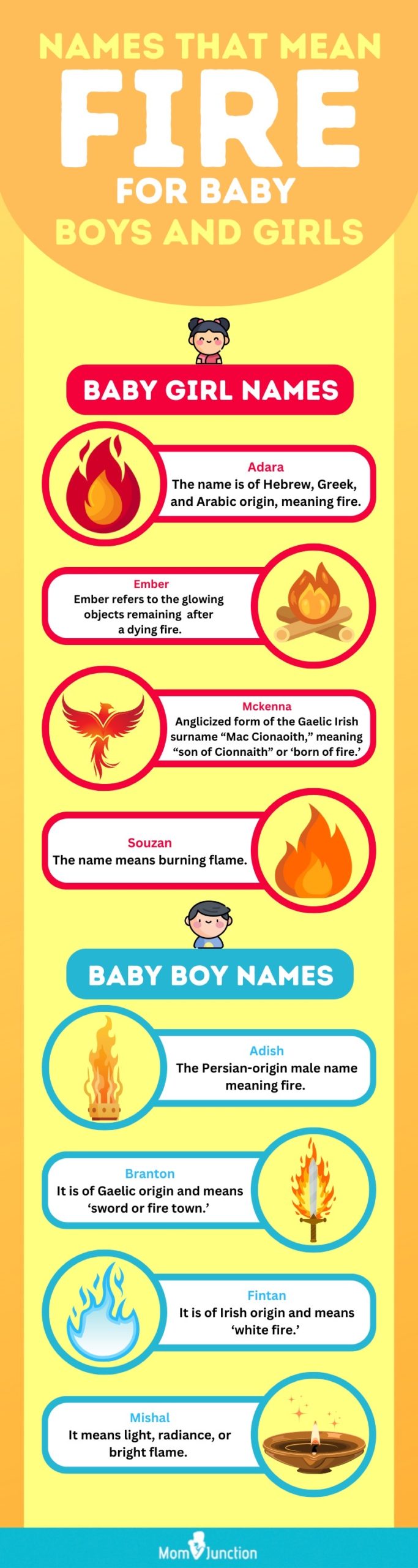unique baby names that mean fire (infographic)