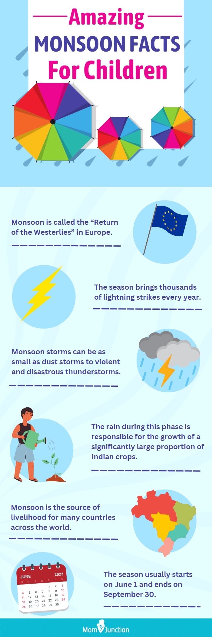 amazing monsoon facts for children (infographic)