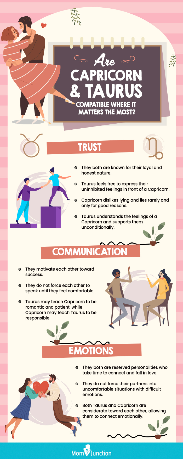 capricorn and taurus compatibility in fundamental aspects [infographic]