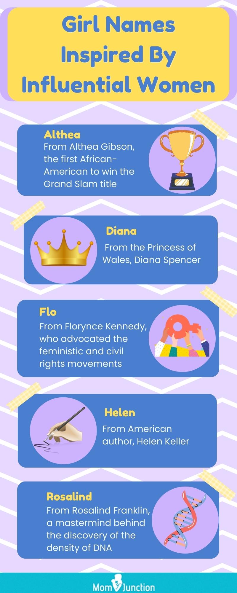 girl names inspired by influential women (infographic)