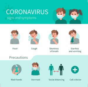 How Does Coronavirus (Covid-19) Spread In Children?