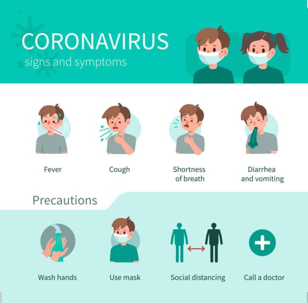 Covid Symptoms In Children And Home Care