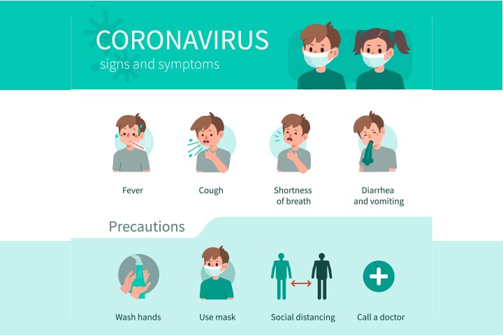 How Does Coronavirus (Covid-19) Spread In Children